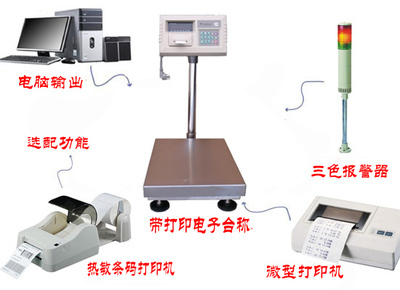 GH-xk3190a1+p 200公斤帶打印電子秤 功能、應用與市場行情分析