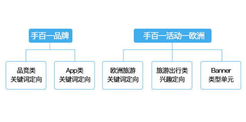 旅游業務運營指南 精準“撩”客心，業績穩提升