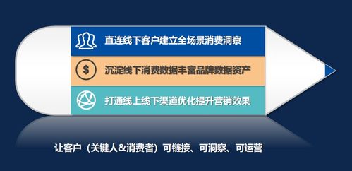 兆信科技孫巍深度解析石油石化企業(yè)數(shù)字化轉(zhuǎn)型實戰(zhàn)路徑